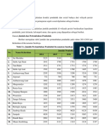 Aspek Sosial Revisi