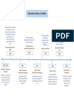 Education History Timeline