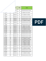 Tarea 1-Tablas, Gráficas y Medidas