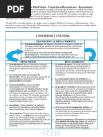 Esquema Medieval Transición Renacimiento