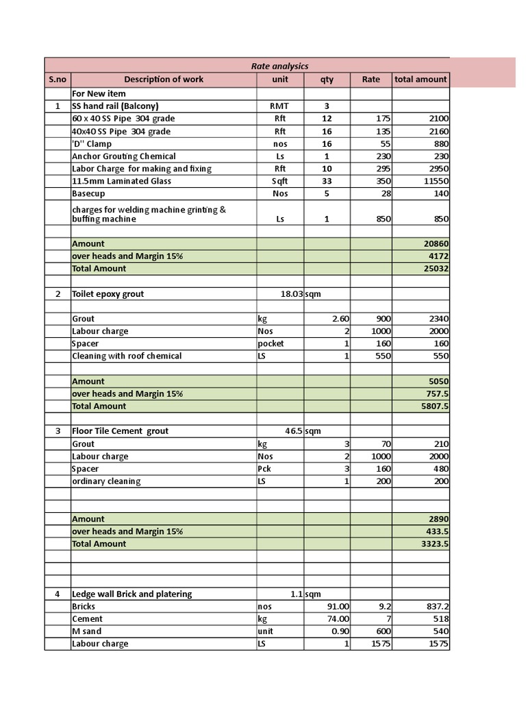 RATE ANALYSIS IN CIVIL ENGINEERING visual data 5
