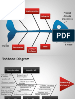 1019 Fishbone Cause and Effect Diagram For Powerpoint