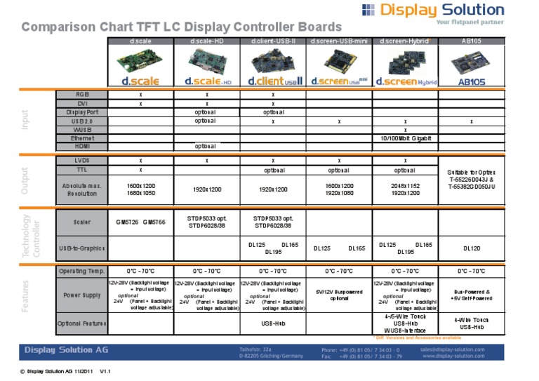 TFT LC Display Controller v1.1 PDF | PDF | Backlight | Thin Film ...