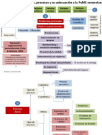 Procesos, Tendencias Gerenc