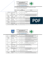 Hasil Pengumpulan Data Dan Bukti Analisis