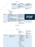 BPPV, Meniere, Motion Sickness