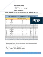 Tabel Persiapan Untuk Menghitung Validitas Item No 6