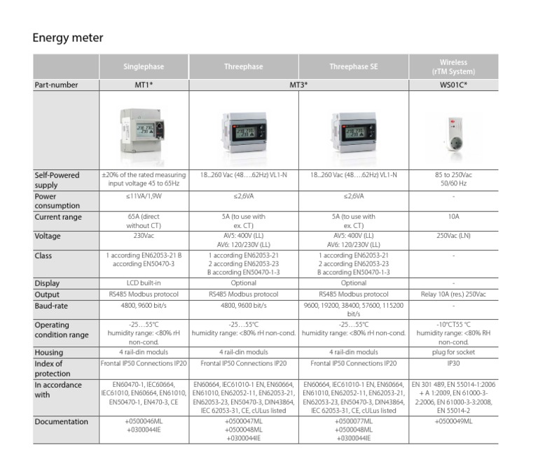 Carel Energy Meter PDF PDF Power (Physics) Electrical Components
