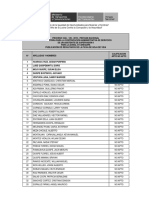 Resultado Hoja de Vida Cas N°129-2019 PDF