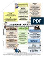 Direitos autorais e reprodução de material