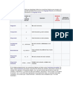 A Continuación Hay Una Tabla Que Despliega Todas Las Conectivas Lógicas Que Ocupan A La Lógica Proposicional