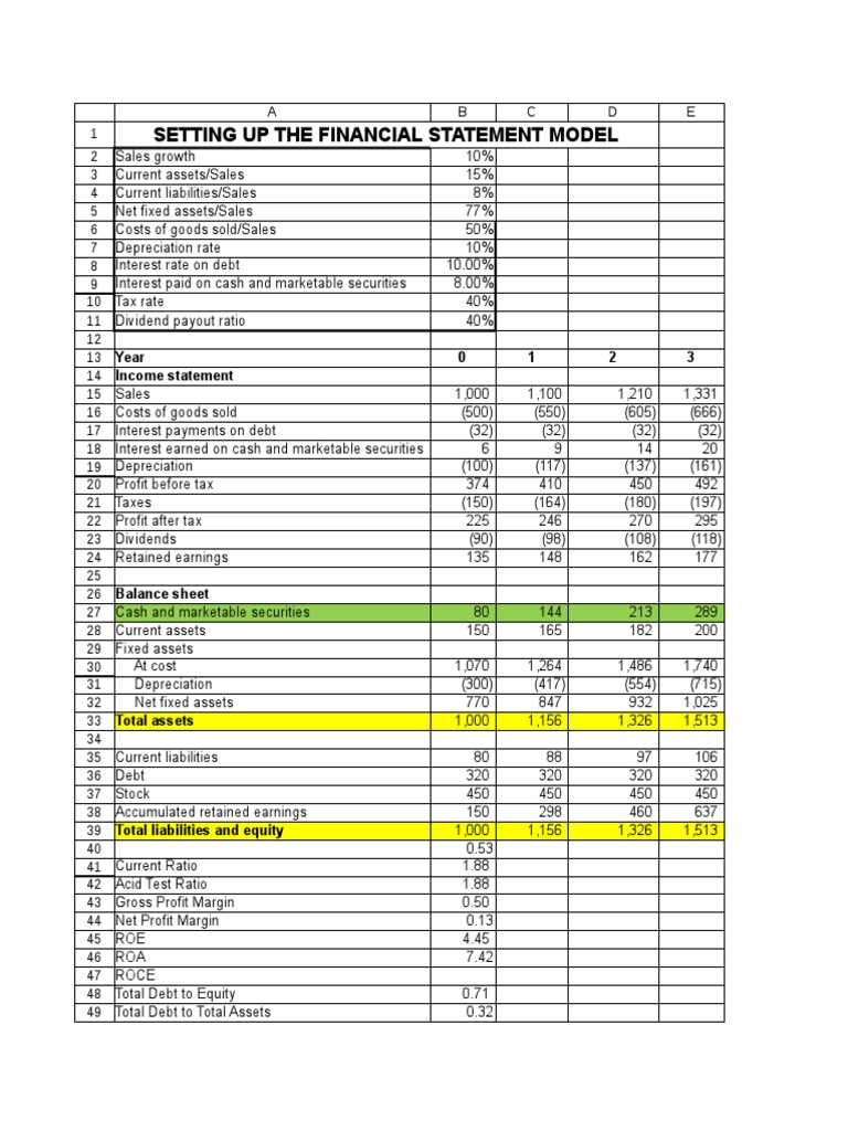 Financial Modeling Benninga Chap 3 PDF Dividend Retained Earnings