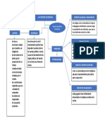 Fuentes de Derecho