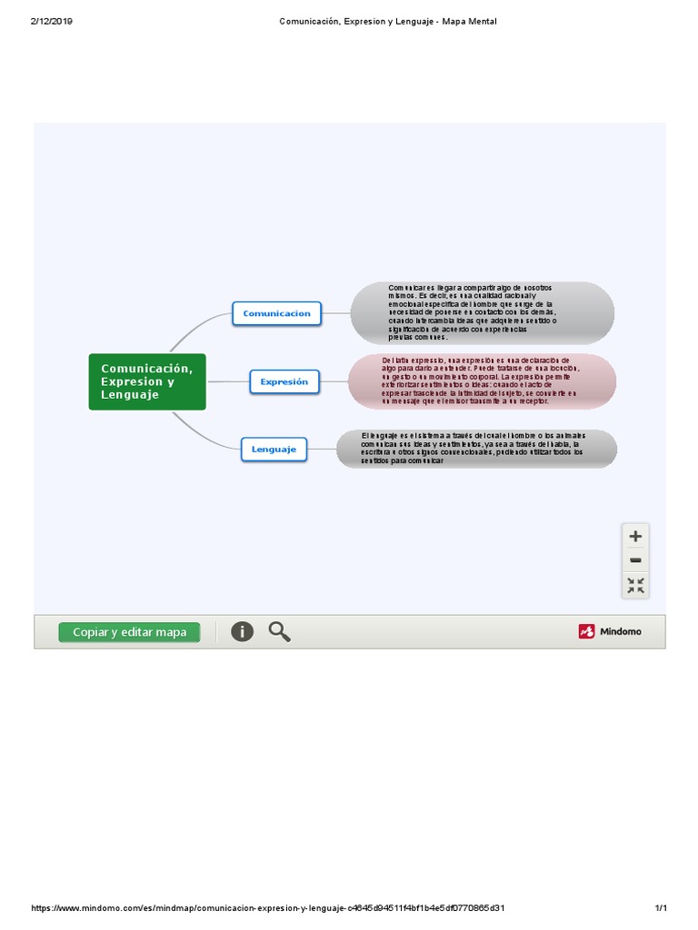 Mapa Mental: Comunicación y Lenguaje | PDF | Comunicación | Epistemología
