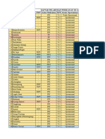 Daftar Pelabuhan Terbaru