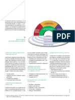 Mo0 Habilidades Siglo Xxi PDF