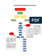 Proceso de Trazabilidad Empres Pollos LPQ