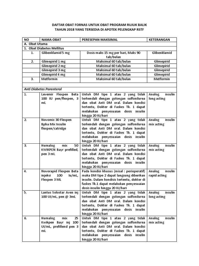 Daftar Obat Fornas Untuk Obat Program Rujuk Balik | PDF