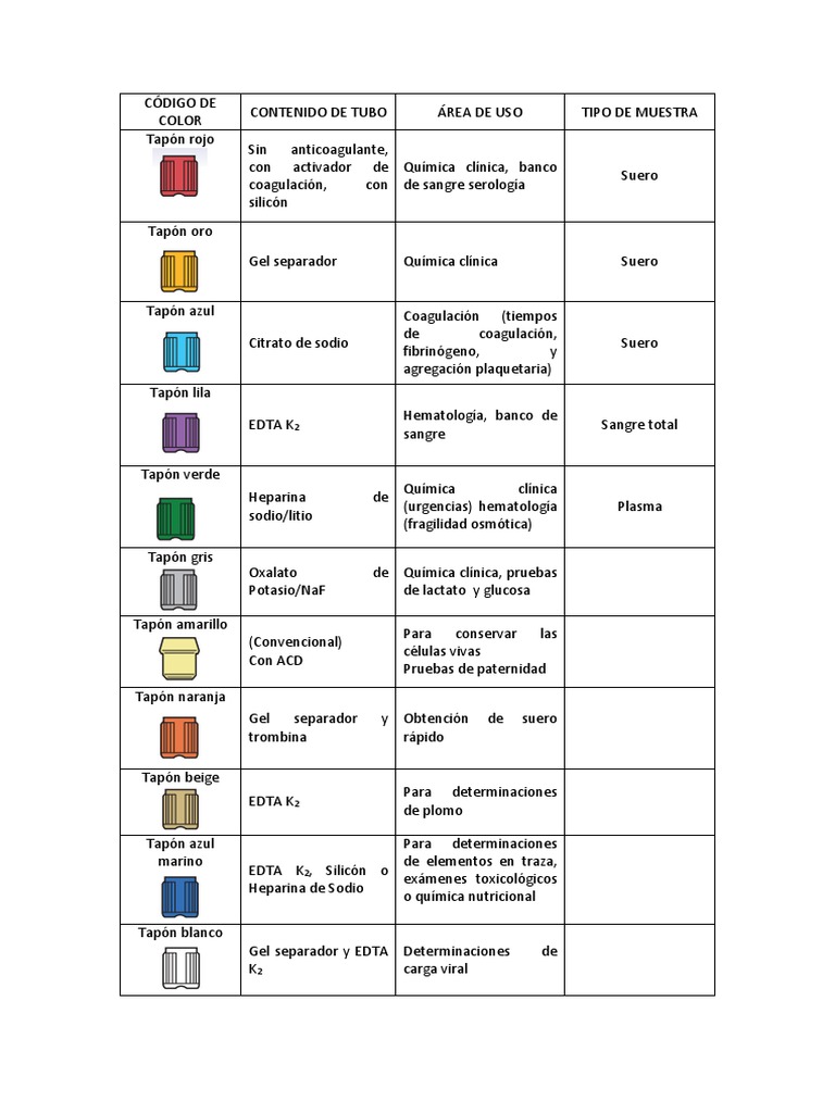 Tubos Vacutainer Colores Y Usos 1024x1024