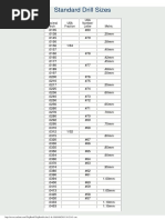 Standard Drill Sizes PDF