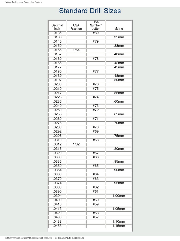 Standard Drill Sizes.pdf Scientific Observation Metrology
