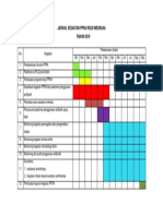 Jadwal Kegiatan Ppra Rsud Meuraxa