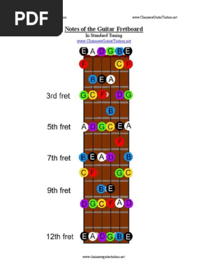 Guitar Fretboard Notes Pdf