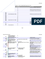 Norvelle, Erik (2008) Timeline of The Life of Aquinas PDF