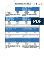 Randox Reagen Procedure