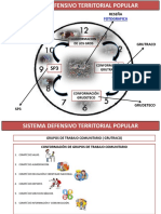 03 Sistema Defensivo Territorial Popular