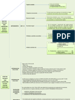 Efectos Fiscales Por Variaciones en El Capital Contable