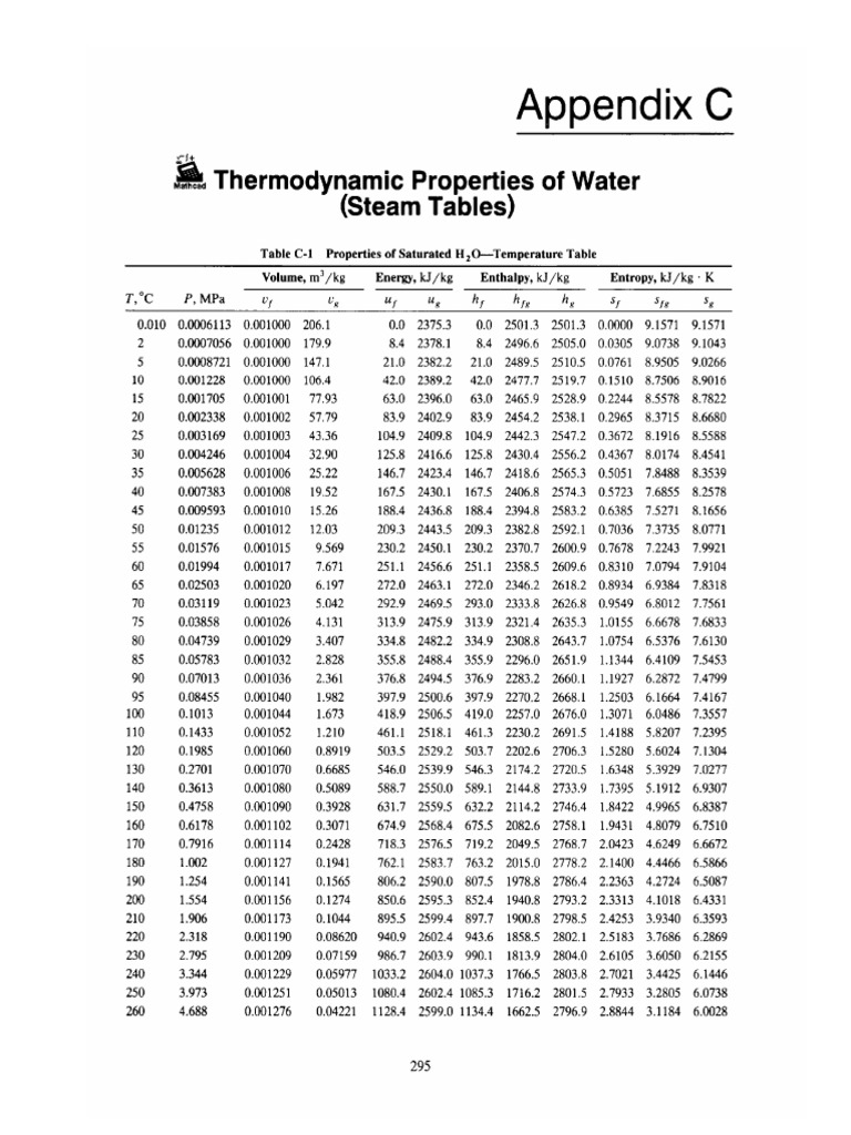 Steam Tables | PDF