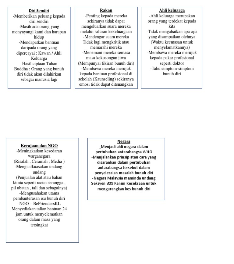 Cara Mengatasi Bunuh Diri | PDF