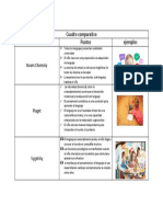 Cuadro Comparatvo