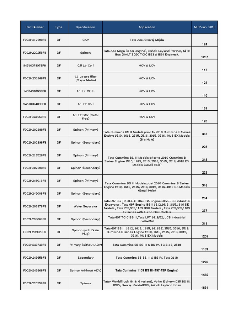 CV Application Chart 2019 | PDF | Vehicles | Engines