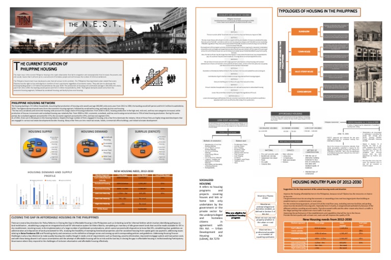 Affordable Housing Crisis in the Philippines | PDF | Affordable Housing ...