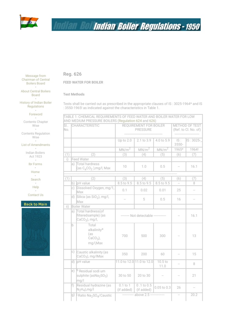 IBR Boiler Water Parameters Overview | PDF | Boiler | Materials