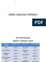 Analisis Kualitatif Senyawa Obat (2 4)