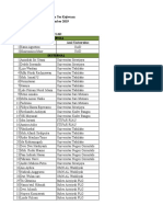 Daftar Peserta Tes Kejiwaan