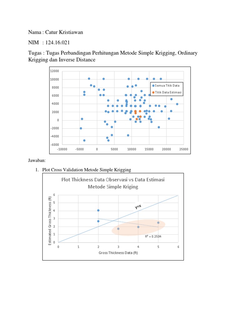 Perbandingan Metode Kriging dan IDW | PDF