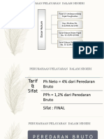 Perusahaan Pelayaran Dalam Negeri