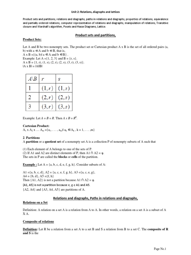 B.tech Dis Unit 2 pg25 PDF | PDF | Set (Mathematics) | Theoretical ...