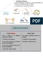 Cambios de La Materia