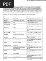 Download Phrasal Verbs List by guenpradas SN43880007 doc pdf