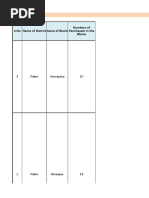 Doctor List and Specializations 2025 | PDF | Clinical Medicine | Medicine