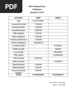 Trial Balance