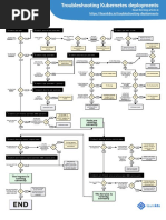 Troubleshooting Kubernetes Deployment