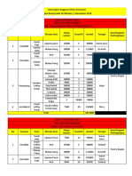 Rancangan Anggaran Divisi Konsumsi