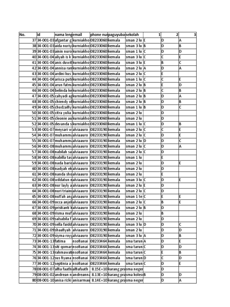 Hasil PBT 060119 | PDF