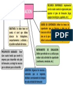 Mapa Plan de Formacion